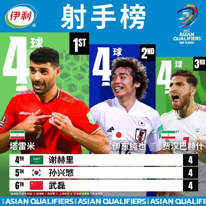 目前，唯一能够阻止曼城夺冠的就是他们的自满情绪，他们拥有最好的阵容，应该能够卫冕英超冠军。